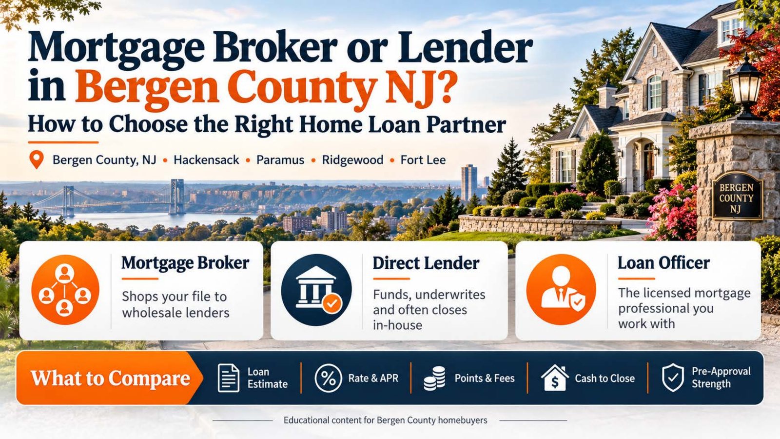Mortgage broker or lender in Bergen County NJ: a broker shops your file to wholesale lenders, a direct lender funds, underwrites and often closes in-house, and a loan officer is the licensed professional you work with. Compare the Loan Estimate, rate and APR, points and fees, cash to close, and pre-approval strength.